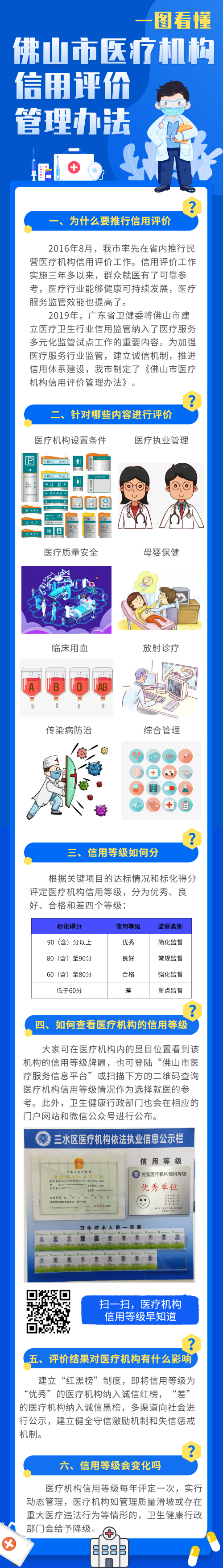 一图读懂《365BET体育下载_英国365客服_Best365官网登录医疗机构信用评价管理办法》.png